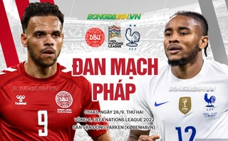 Lại trắng tay trước Đan Mạch, Pháp suýt rớt hạng ở Nations League