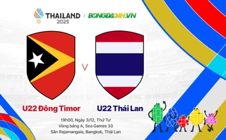 Highlights U22 Thái Lan vs U22 Timor Leste: Đánh tennis ngày ra quân (SEA Games 33)