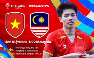 Highlights U22 Việt Nam vs U22 Malaysia: Chiến thắng áp đảo (SEA Games 33)