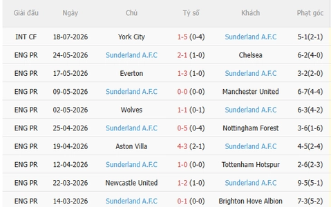 Nhận định Liverpool vs Sunderland (5h00 ngày 267, Giao hữu CLB) 4