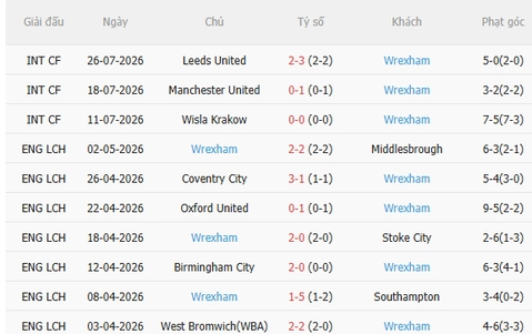 Nhận định Liverpool vs Wrexham (6h30 ngày 307, Giao hữu CLB) 4