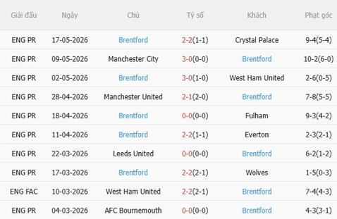 Nhận định Liverpool vs Brentford (22h00 ngày 245) Chờ chủ nhà đòi nợ 4