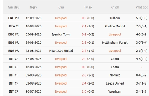 Nhận định Liverpool vs Tottenham (2h00 ngày 169) Đẩy Spurs vào khủng hoảng 3