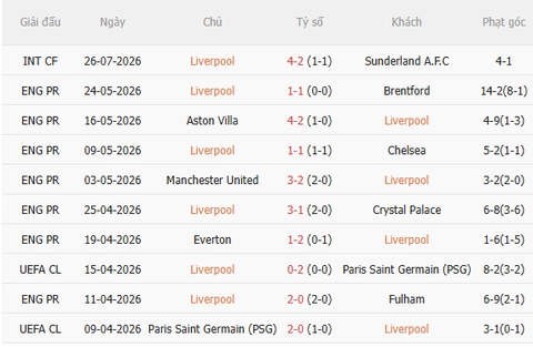 Nhận định Liverpool vs Wrexham (6h30 ngày 307, Giao hữu CLB) 3