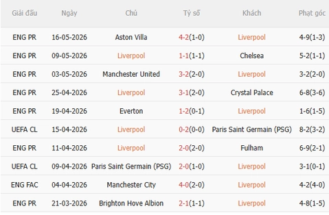 Nhận định Liverpool vs Brentford (22h00 ngày 245) Chờ chủ nhà đòi nợ 3
