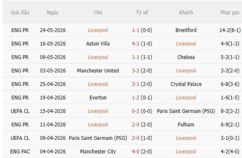 Nhận định Liverpool vs Sunderland (5h00 ngày 267, Giao hữu CLB) 3