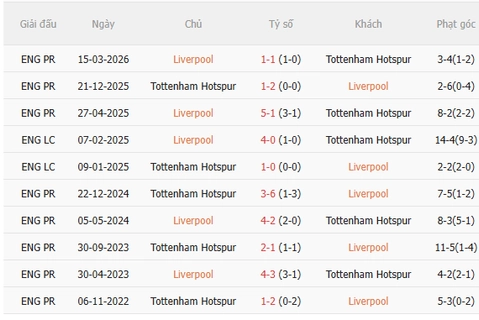 Nhận định Liverpool vs Tottenham (2h00 ngày 169) Đẩy Spurs vào khủng hoảng 5