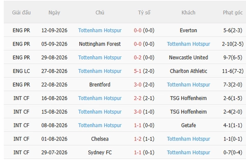 Nhận định Liverpool vs Tottenham (2h00 ngày 169) Đẩy Spurs vào khủng hoảng 4