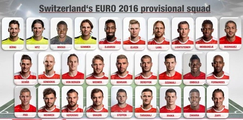 ĐT Thụy Sỹ triệu tập đội hình dự VCK EURO 2016: Vắng nhà vô địch Premier League