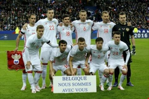 ĐT Nga đặt mục tiêu khiêm tốn ở VCK Euro 2016