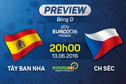 Tây Ban Nha vs CH Séc (20h00 13/6): Thị uy sức mạnh
