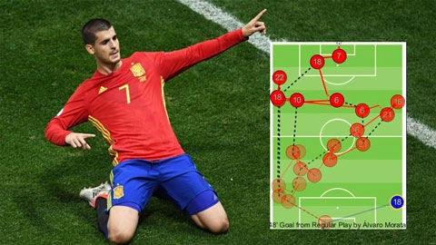 Siêu phẩm tiki-taka nâng tỷ số lên 3-0 của TBN trận gặp TNK