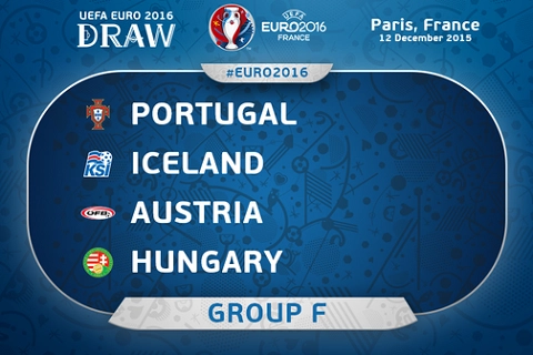 Nhận định bảng F EURO 2016: BĐN và cuộc chiến chống đế quốc Áo-Hung hồi sinh