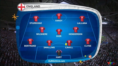 Sơ đồ chiến thuật, đội hình xuất phát hai đội trận Slovakia vs Anh