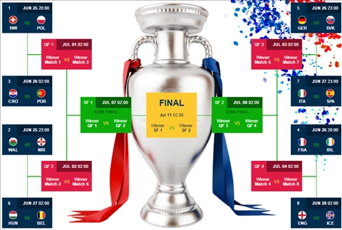 Bình luận Euro 2016: May mắn hay đen đủi