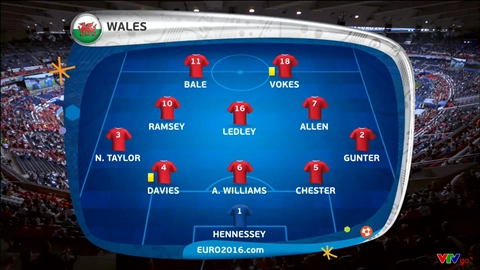 Sơ đồ chiến thuật, đội hình ra sân hai đội trận Wales vs Bắc Ireland