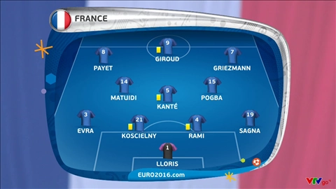 Đội hình ra sân, sơ đồ chiến thuật hai đội Pháp vs CH Ireland