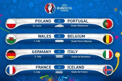 Những nhận định ban đầu về vòng tứ kết Euro 2016