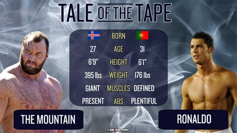 Ngôi sao Game of Thrones dọa ... lấy mạng Ronaldo