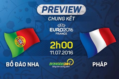 Bồ Đào Nha vs Pháp (2h ngày 11/7): Lãng mạn trong… tưởng tượng