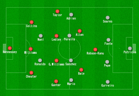 Chiến thuật Bồ Đào Nha vs Wales: Tí hon “bóp” khổng lồ