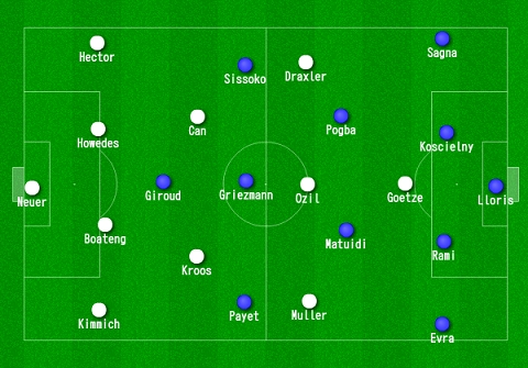 Chiến thuật Pháp vs Đức: Sự chủ động… run rẩy