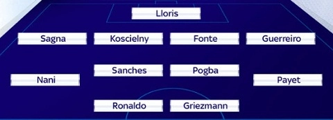 Đội hình siêu khủng kết hợp Pháp và BĐN