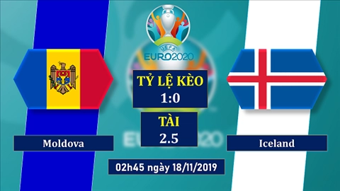 Nhận định Moldova vs Iceland 2h45 ngày 18/11 (Vòng loại Euro 2020)