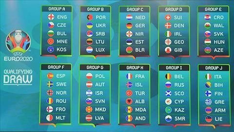 Lịch thi đấu vòng loại Euro 2020 lượt trận thứ nhất và thứ hai từ 21/3 đến 27/3