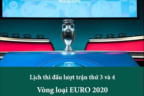 Lịch thi đấu vòng loại Euro 2020 lượt trận thứ 3 và 4
