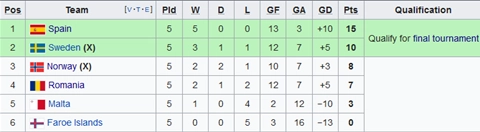 Nhận định Romania vs Malta 23h00 ngày 8/9 (Vòng loại Euro 2020)
