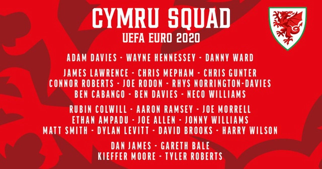 Danh sách đội hình chính thức tuyển Wales tại Euro 2020