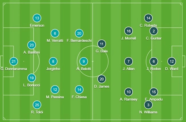 Đội hình ra sân chính thức Italia vs Wales: Giữ sức cho trụ cột