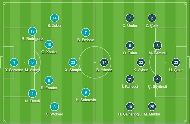 Đội hình ra sân chính thức Thụy Sỹ vs Thổ Nhĩ Kỳ bảng A Euro 2020