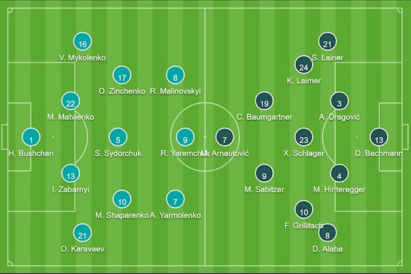 Đội hình ra sân chính thức Ukraine vs Áo: Yarmolenko vs  Arnautovic