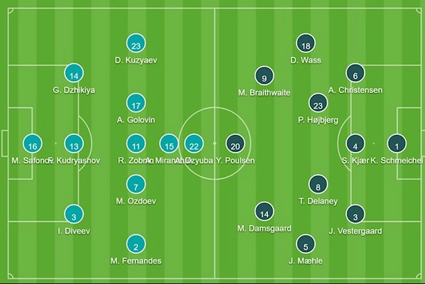 Đội hình ra sân chính thức Nga vs Đan Mạch bảng B Euro 2020
