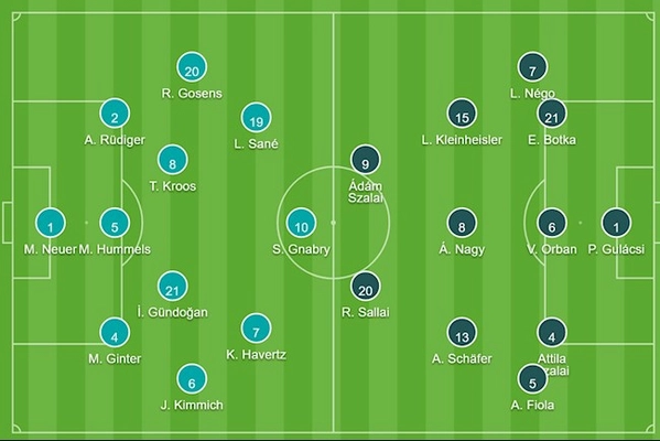 Đội hình Đức vs Hungary ra sân chính thức: Sane thay Muller