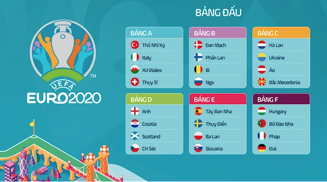 Bài dự thi: Cảm xúc vòng bảng Euro 2020