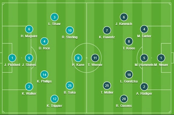 ĐỘI HÌNH CHÍNH THỨC: Anh vs Đức 23h00 ngày 29/6 (vòng 1/8 Euro 2020)