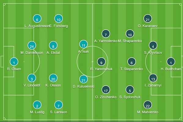 Đội hình Thụy Điển vs Ukraine ra sân chính thức: Lindelof vs Yarmolenko