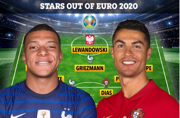 Đội hình 11 ngôi sao không thể vào tứ kết Euro 2020