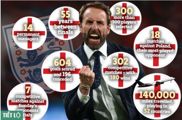 Điều gì đã xảy ra ở khoảng thời gian giữa 2 trận chung kết của ĐT Anh?