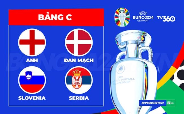 Nhận định bảng C Euro 2024: Sự vượt trội của tuyển Anh