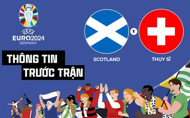 Thông tin trước trận đấu Scotland vs Thụy Sĩ (Bảng A Euro 2024) ngày 20/6