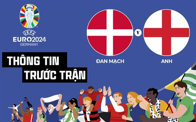 Thông tin trước trận đấu Đan Mạch vs Anh (Bảng C Euro 2024) ngày 20/6