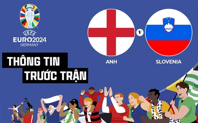 Thông tin trước trận đấu Anh vs Slovenia (Bảng C Euro 2024) ngày 26/6