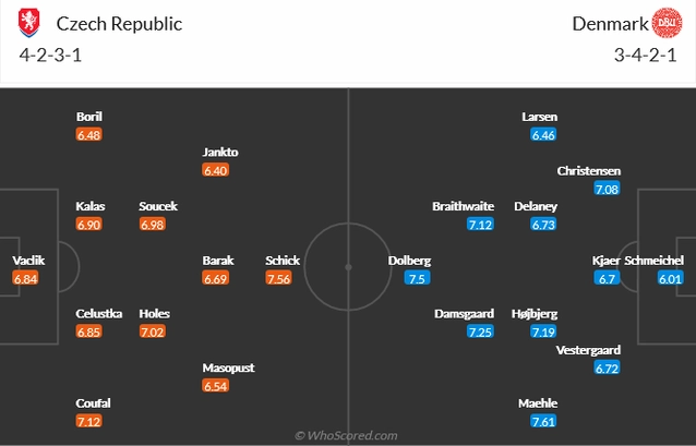 screenshot_2021-07-03-czech-republic-denmark---european-championship-2020-statistical-preview.png