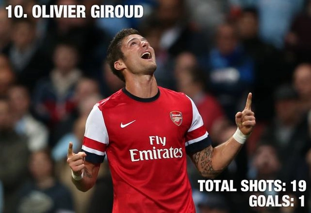 Giroud lại lập công từ quả đánh đầu