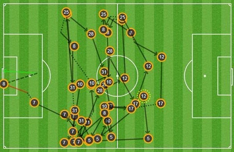 Quay chậm siêu phẩm bàn thắng của MU hình thành từ 45 đường chuyền liên tục