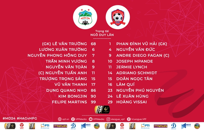 Video tổng hợp: HAGL 5-1 Hải Phòng (Vòng 24 V-League 2019)